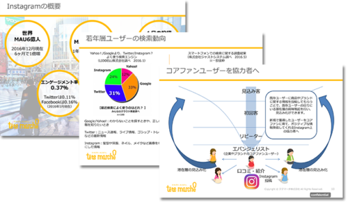 インスタグラムの使い方や始め方 投稿の仕方を初心者でも分かるように簡単解説 インスタアンテナ インスタグラムを使うすべての方のためのメディア