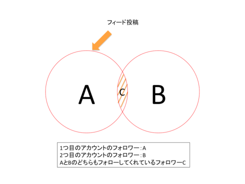 複数アカウントに同時投稿が可能に Instagram 新機能をテスト中か インスタアンテナ インスタグラムを使うすべての方のためのメディア