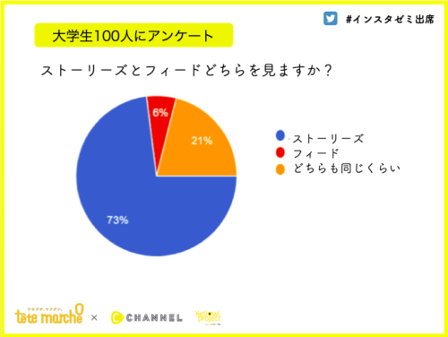 インスタグラムのストーリーズに複数枚投稿する方法 インスタアンテナ インスタグラムを使うすべての方のためのメディア